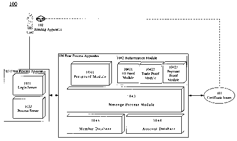 A single figure which represents the drawing illustrating the invention.